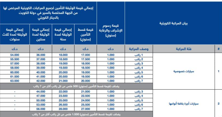 أسعار تأمين المركبات داخل دولة الكويت
